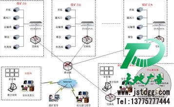 無死角視頻監控安裝