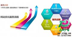 網站建設帶給人們更為重要的發展前景