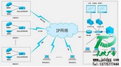 視頻監控帶來安保方面的便利