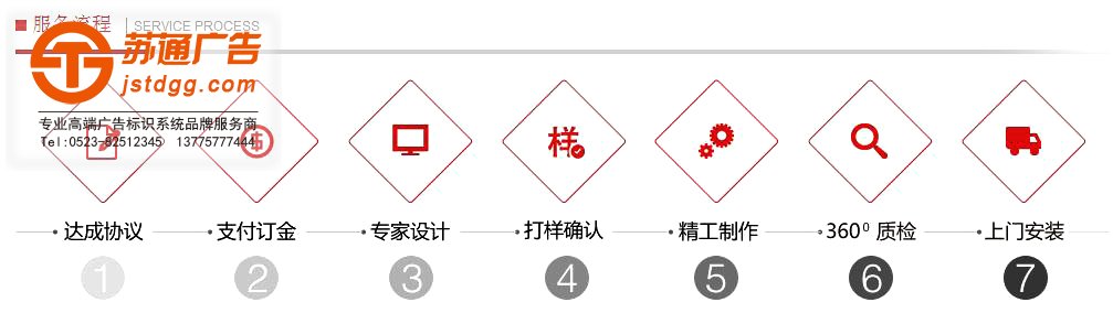 全彩顯示屏